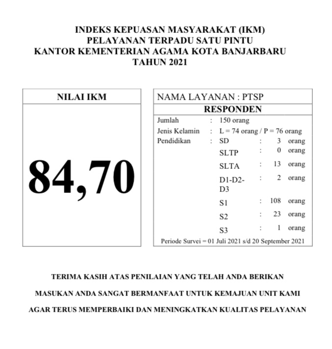 Indeks Kepuasan Masyarakat