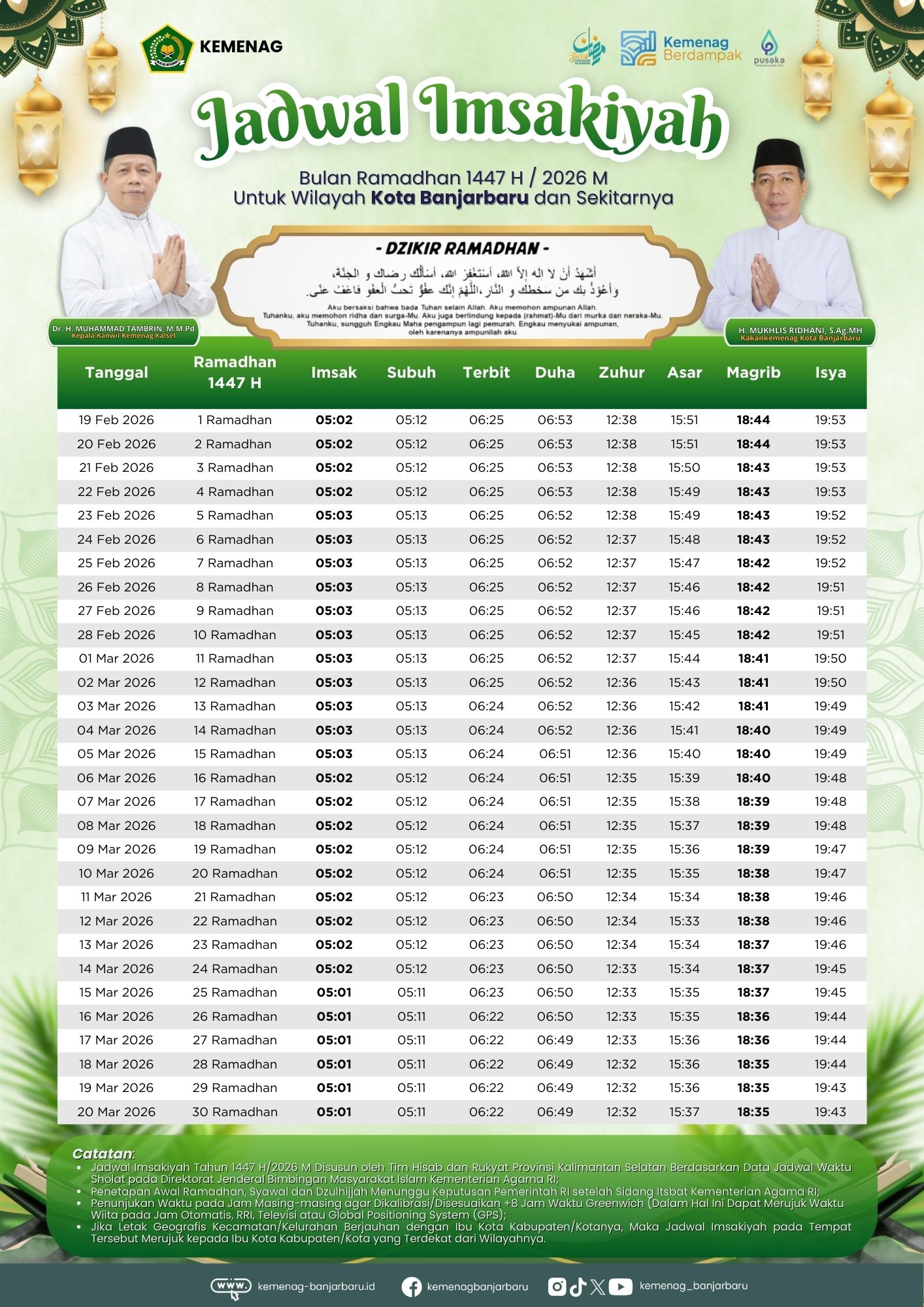 Jadwal Imsyakiah Wilayah Kota Banjarbaru